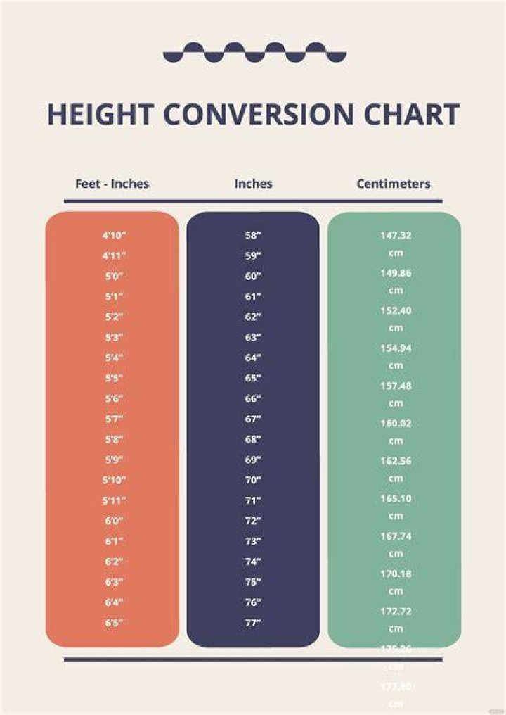 Mastering Height Conversion: A Comprehensive Guide to Turning 5ft8 into Centimeters